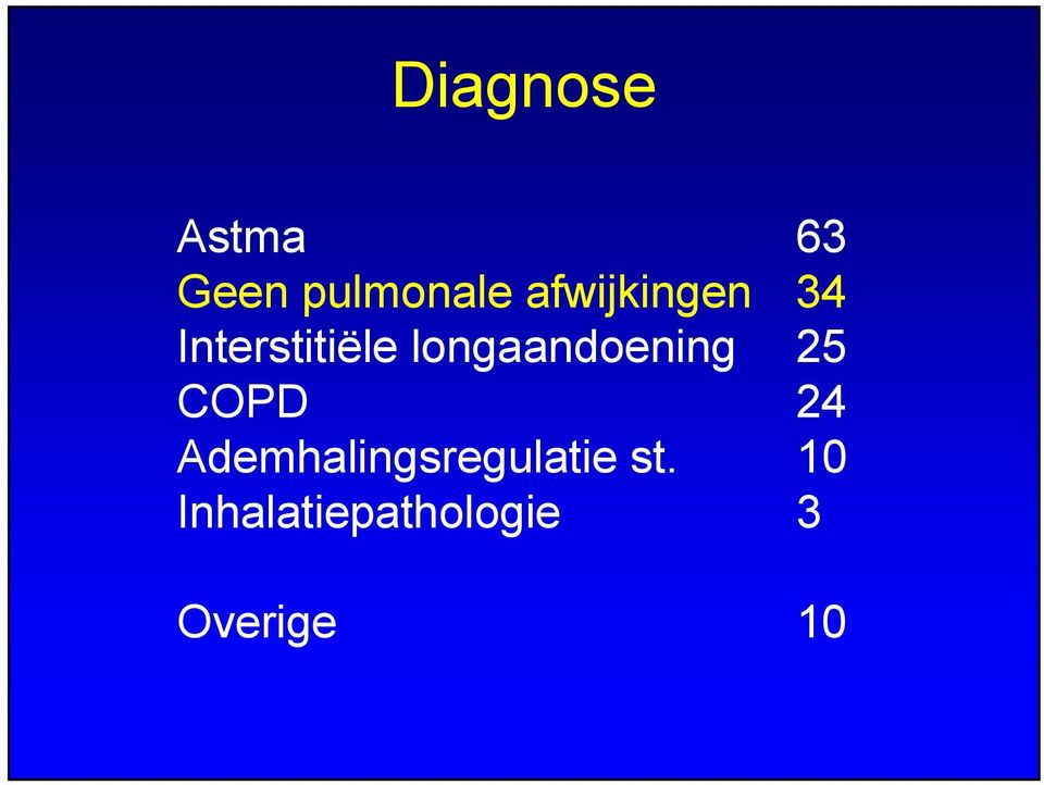 longaandoening 25 COPD 24