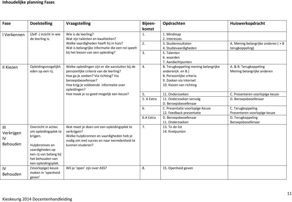 (Voorlopige) keuze maken in openheid geven Wie is de leerling? Wat zijn talenten en kwaliteiten? Welke vaardigheden heeft hij in huis?