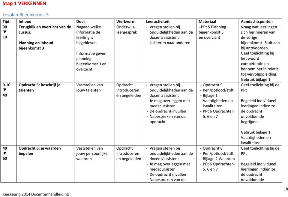 10 40 Planning en inhoud bijeenkomst 3 Opdracht 5: beschrijf je talenten Nagaan welke informatie de leerling is bijgebleven Informatie geven planning bijeenkomst 3 en overzicht Vaststellen van jouw