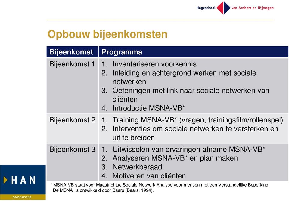 Interventies om sociale netwerken te versterken en uit te breiden Bijeenkomst 3 1. Uitwisselen van ervaringen afname MSNA-VB* 2.