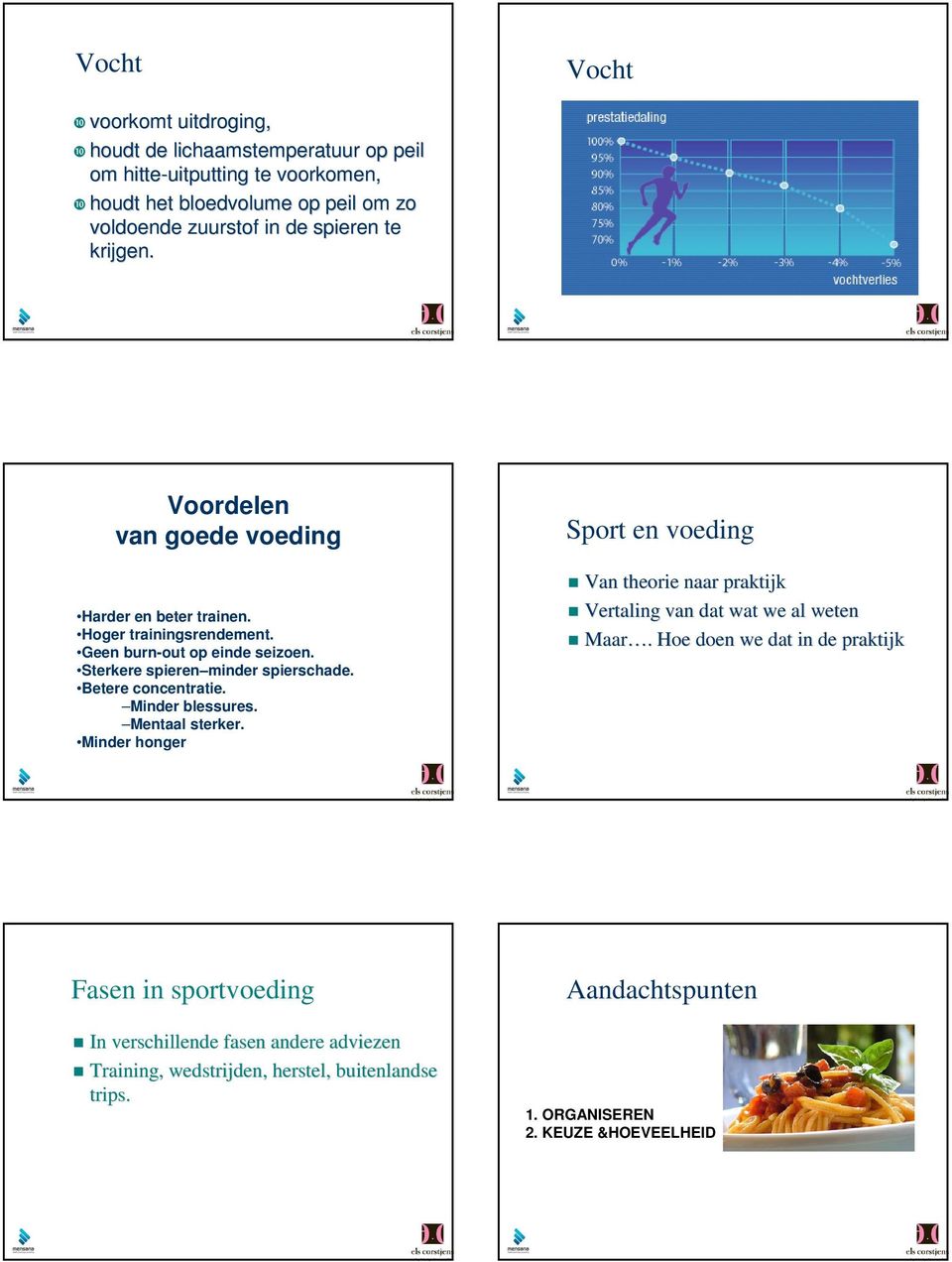 Mentaal sterker. Minder honger Sport en voeding Van theorie naar praktijk Vertaling van dat wat we al weten Maar.