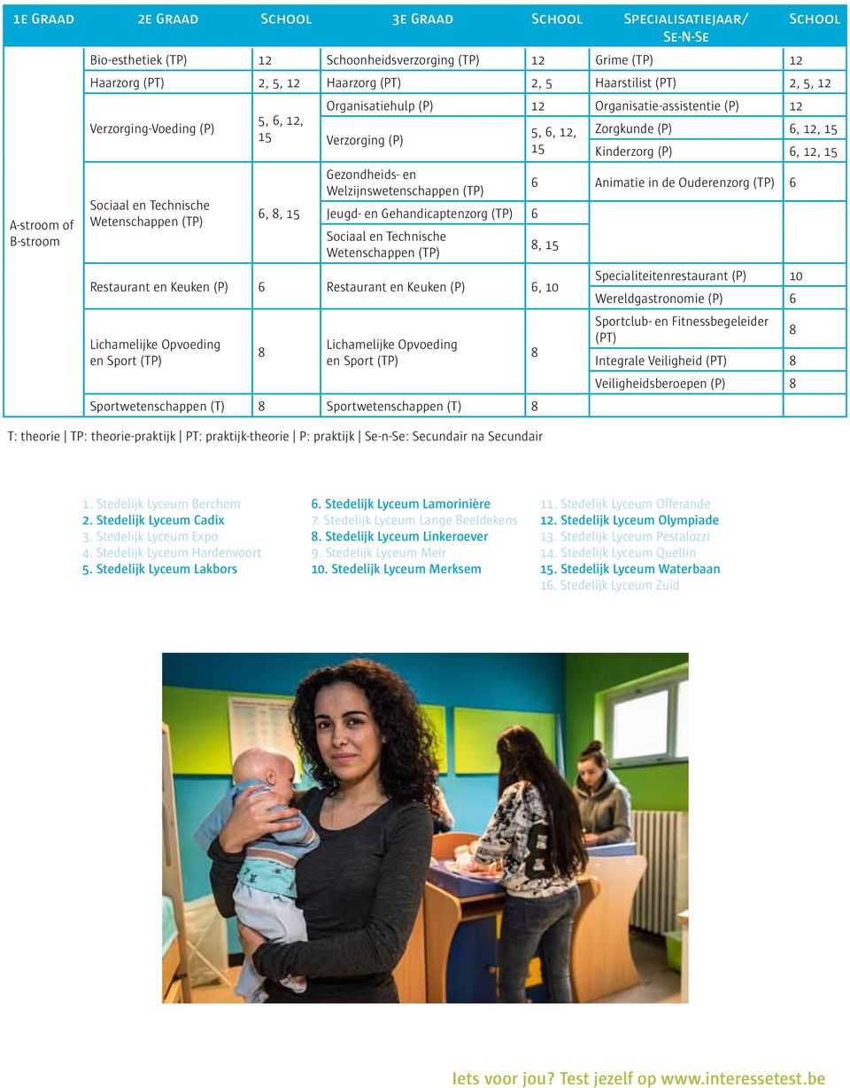 Verzorging-Voeding (P) 15 5, 6, 12, Zorgkunde (P) 6, 12, 15 Verzorging (P) 15 Kinderzorg (P) 6, 12, 15 Sociaal en Technische Wetenschappen (TP) 6, 8, 15 Gezondheids- en Welzijnswetenschappen (TP) 6