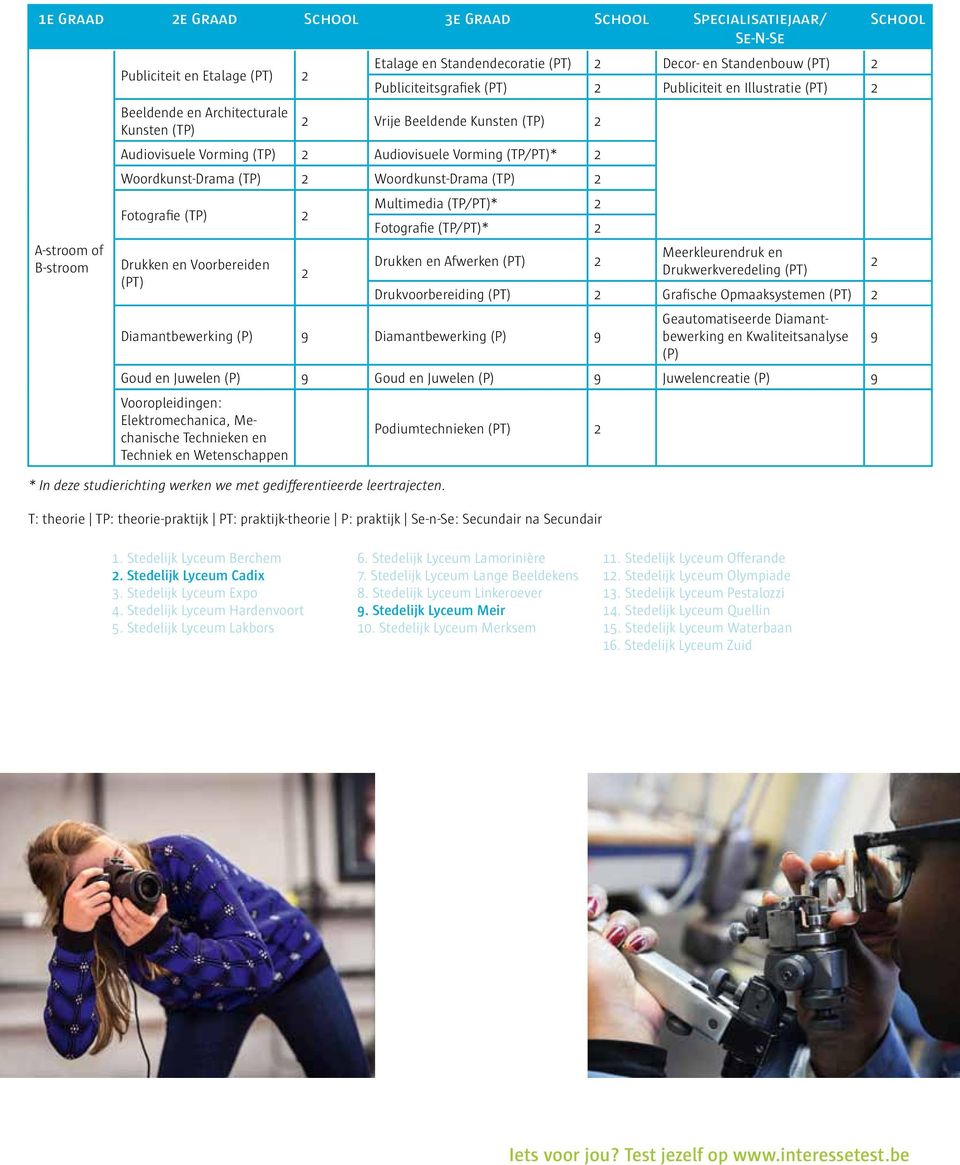 * In deze studierichting werken we met gedifferentieerde leertrajecten.