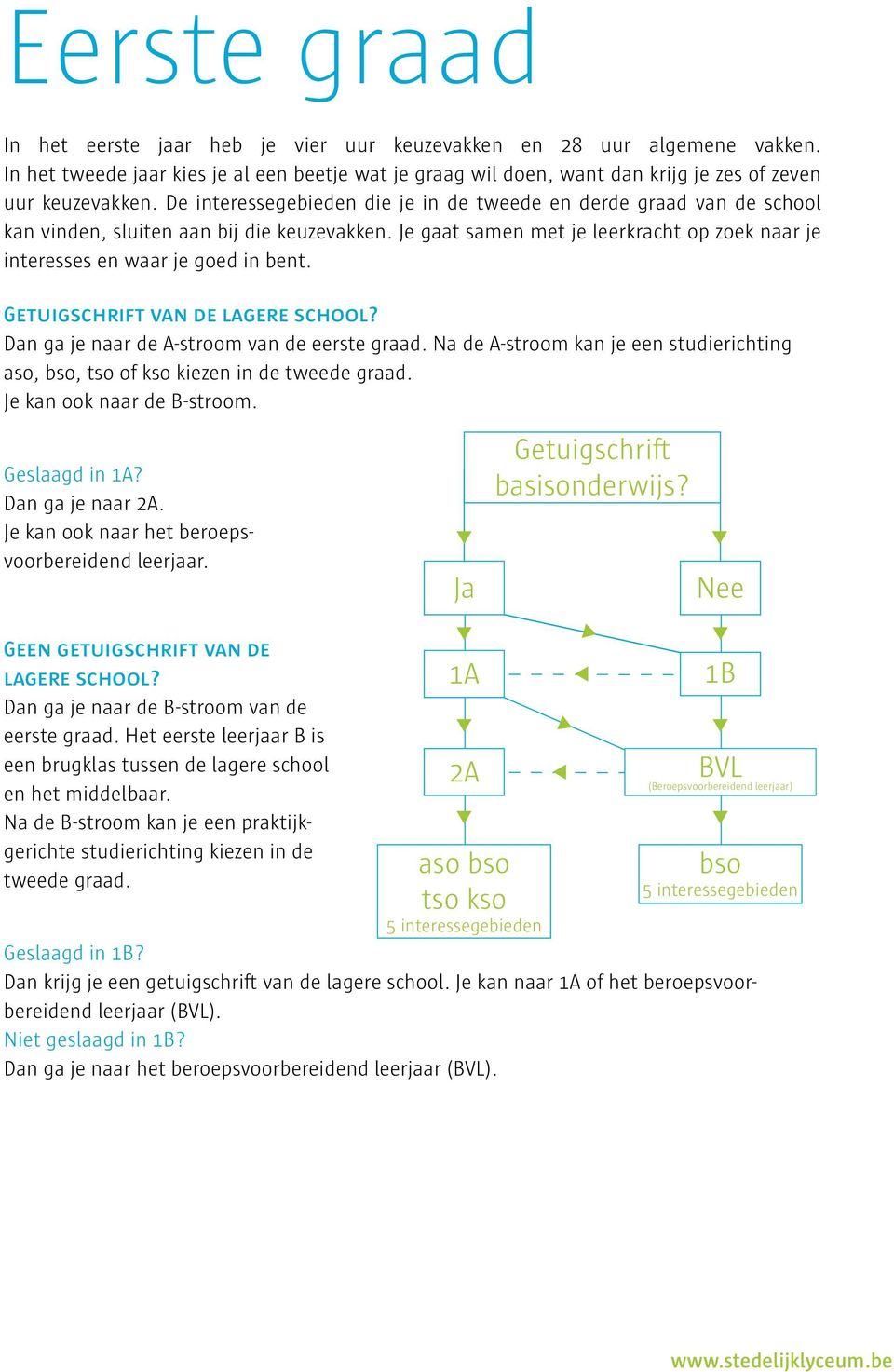 Getuigschrift van de lagere school? Dan ga je naar de A-stroom van de eerste graad. Na de A-stroom kan je een studierichting aso, bso, tso of kso kiezen in de tweede graad.