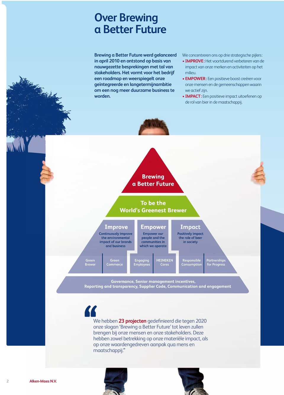 We concentreren ons op drie strategische pijlers : IMPROVE : Het voortdurend verbeteren van de impact van onze merken en activiteiten op het milieu.