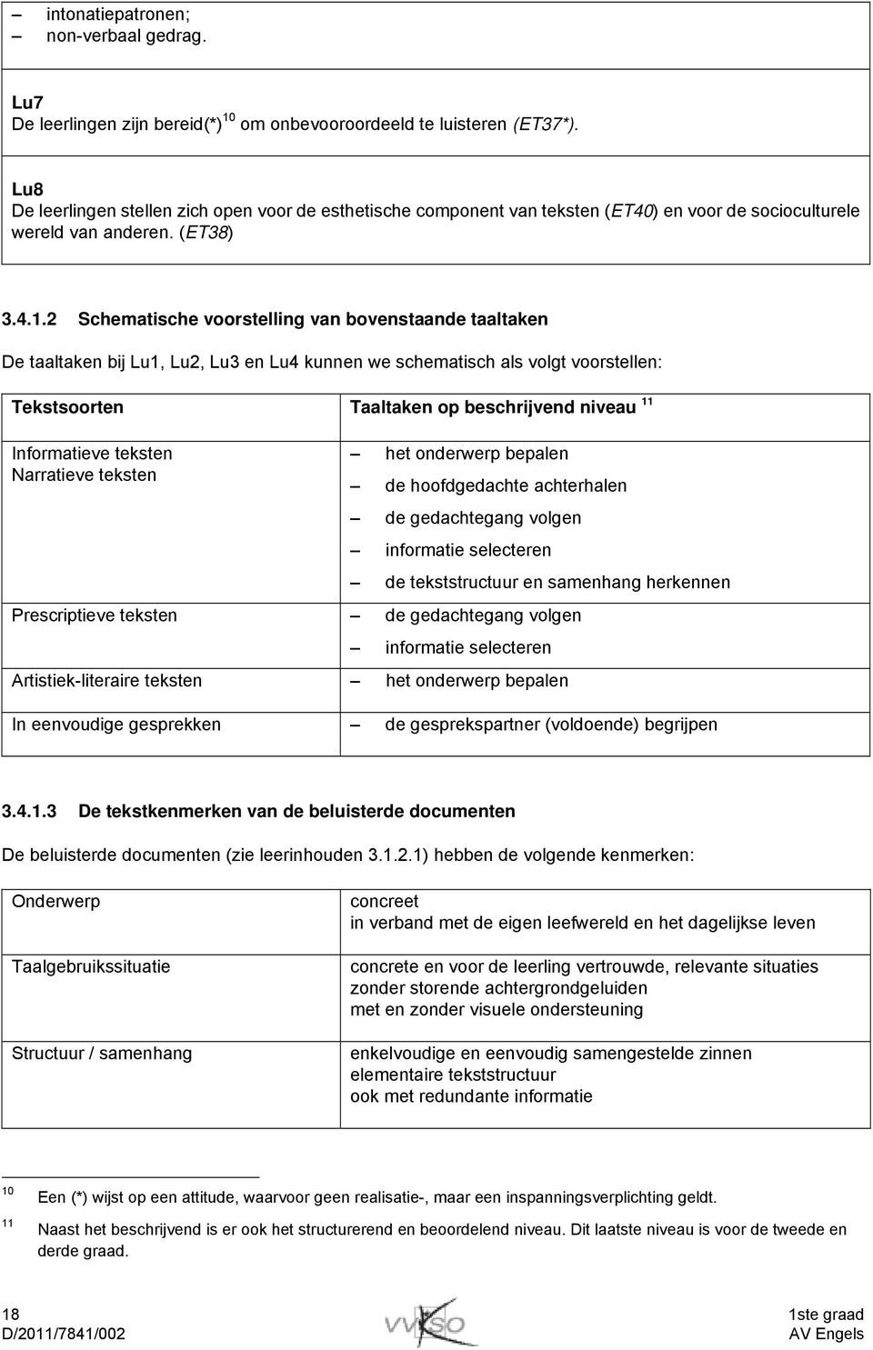 2 Schematische voorstelling van bovenstaande taaltaken De taaltaken bij Lu1, Lu2, Lu3 en Lu4 kunnen we schematisch als volgt voorstellen: Tekstsoorten Taaltaken op beschrijvend niveau 11 Informatieve