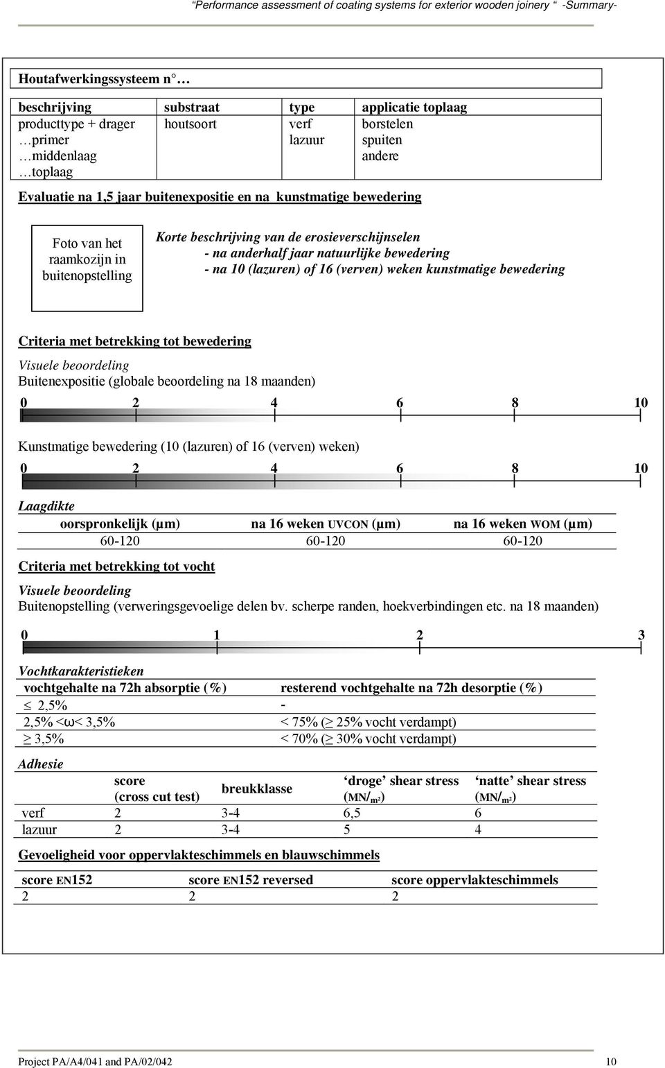 16 (verven) weken kunstmatige bewedering Criteria met betrekking tot bewedering Visuele beoordeling Buitenexpositie (globale beoordeling na 18 maanden) 0 2 4 6 8 10 Kunstmatige bewedering (10