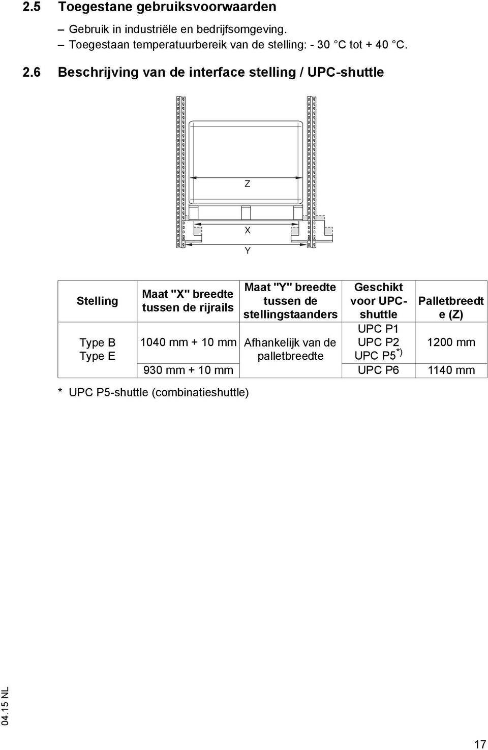 6 Beschrijving van de interface stelling / UPC-shuttle Z X Y Stelling Type B Type E Maat "X" breedte tussen de rijrails * UPC