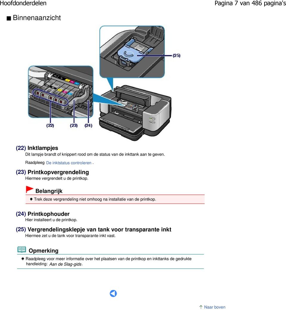 Belangrijk Trek deze vergrendeling niet omhoog na installatie van de printkop. (24) Printkophouder Hier installeert u de printkop.