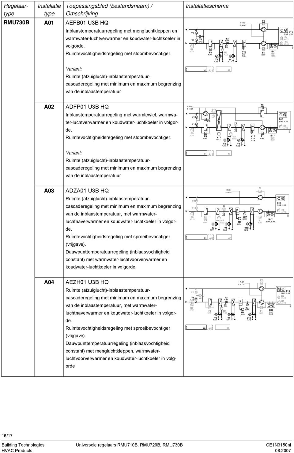 A10 A0 ADFP01 U3B HQ Inblaastemperatuurregeling met warmtewiel, warmwater-luchtverwarmer en koudwater-luchtkoeler in volgorde. Ruimtevochtigheidsregeling met stoombevochtiger. II N.Q Y Y1 B10.X1 F N.