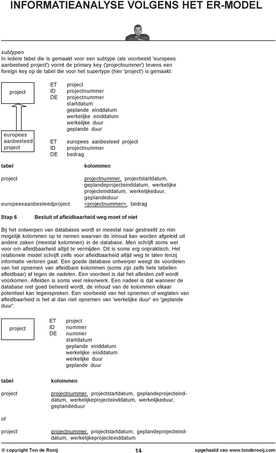 nummer, startdatum, geplandeeinddatum, werkelijke einddatum, werkelijkeduur, geplandeduur <nummer>, bedrag Stap 6 Besluit of afleidbaarheid weg moet of niet Bij het ontwerpen van databases wordt er