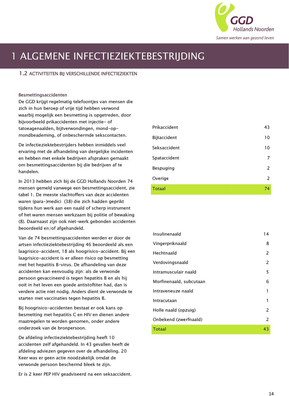 besmetting is opgetreden, door bijvoorbeeld prikaccidenten met injectie- of tatoeagenaalden, bijtverwondingen, mond-opmondbeademing, of onbeschermde sekscontacten.