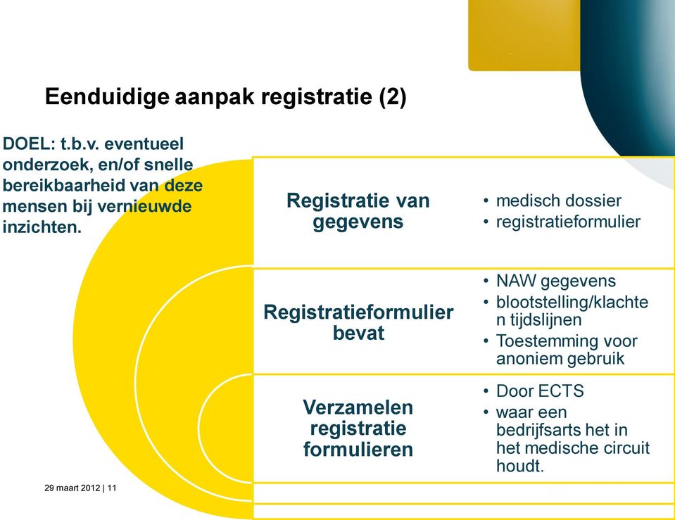 Registratie van gegevens medisch dossier registratieformulier 29 maart 2012 11 Registratieformulier bevat