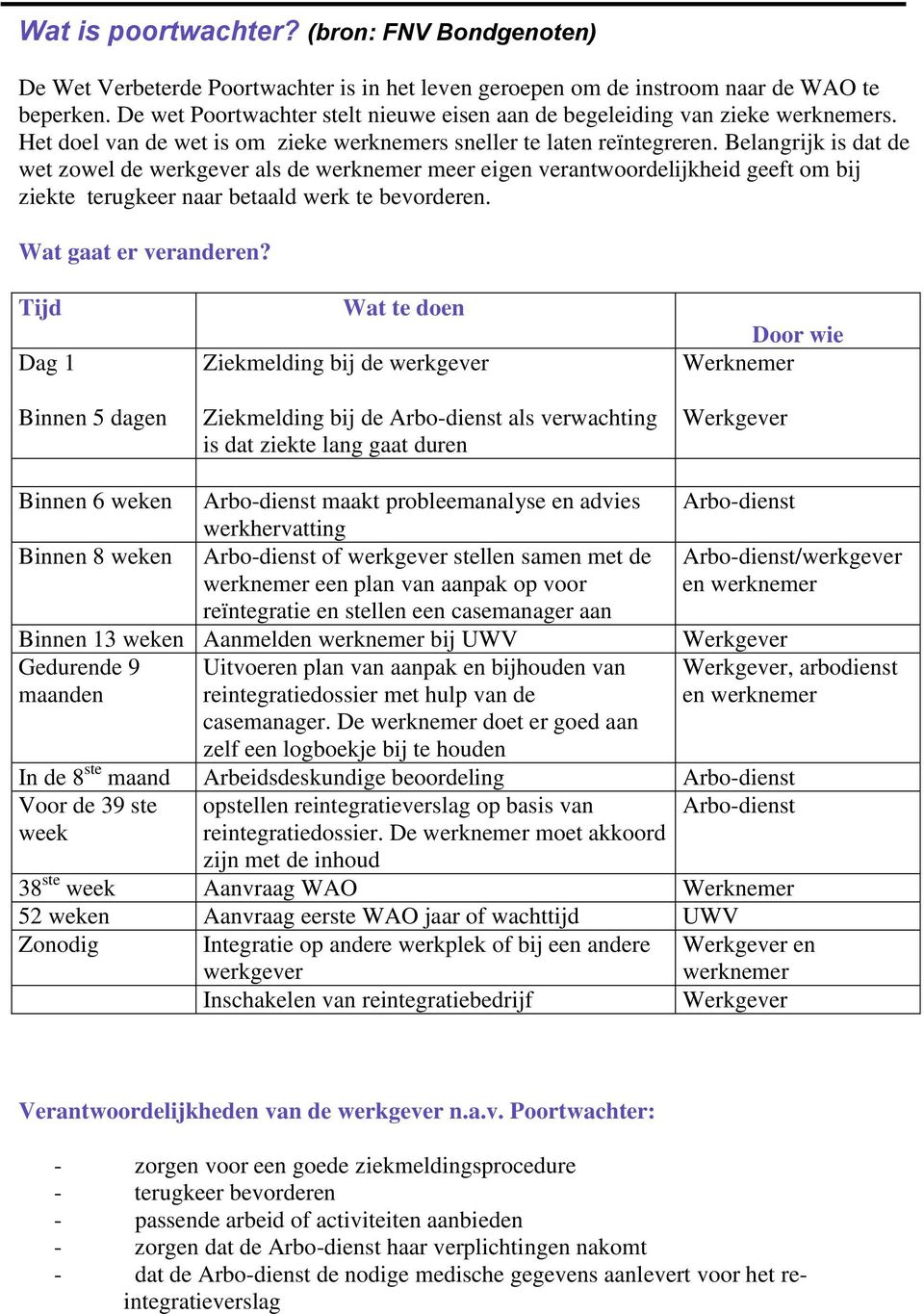 Belangrijk is dat de wet zowel de werkgever als de werknemer meer eigen verantwoordelijkheid geeft om bij ziekte terugkeer naar betaald werk te bevorderen. Wat gaat er veranderen?