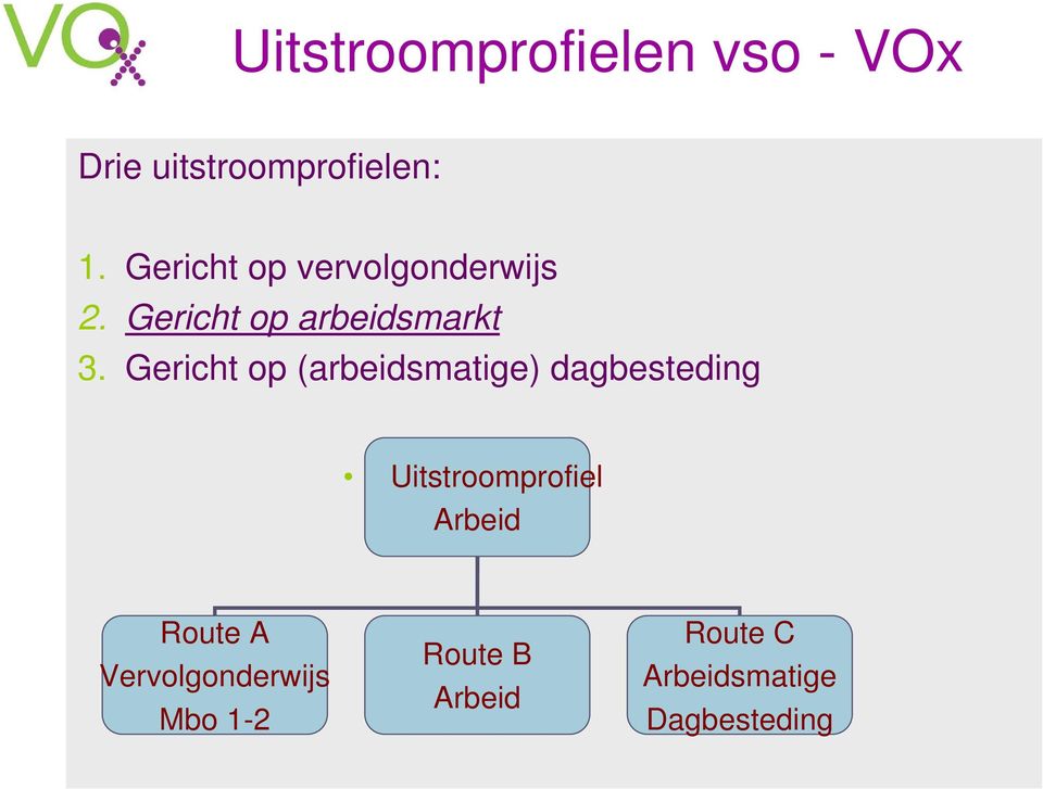 Gericht op (arbeidsmatige) dagbesteding Uitstroomprofiel Arbeid