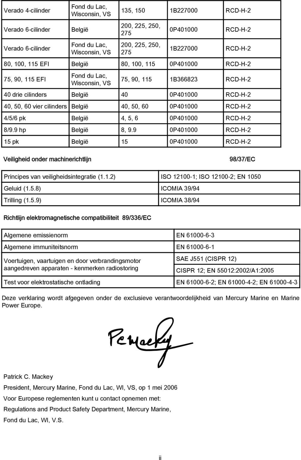 cilinders België 40, 50, 60 0P401000 RCD-H-2 4/5/6 pk België 4, 5, 6 0P401000 RCD-H-2 8/9.9 hp België 8, 9.