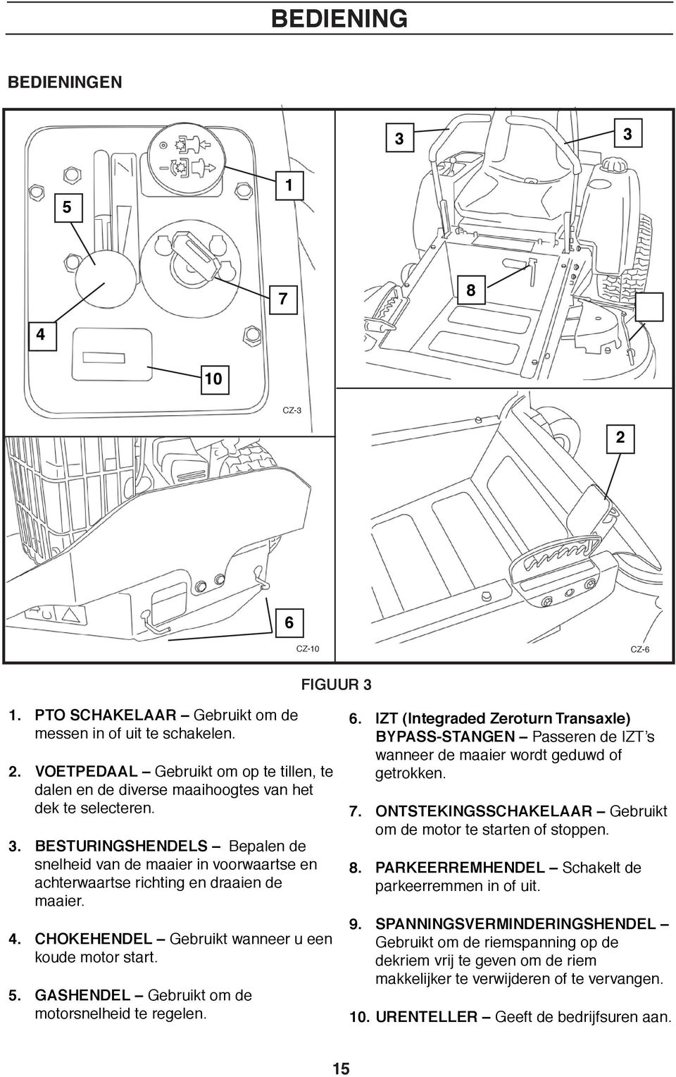 GASHENDEL Gebruikt om de motorsnelheid te regelen. 6. IZT (Integraded Zeroturn Transaxle) BYPASS-STANGEN Passeren de IZT s wanneer de maaier wordt geduwd of getrokken. 7.