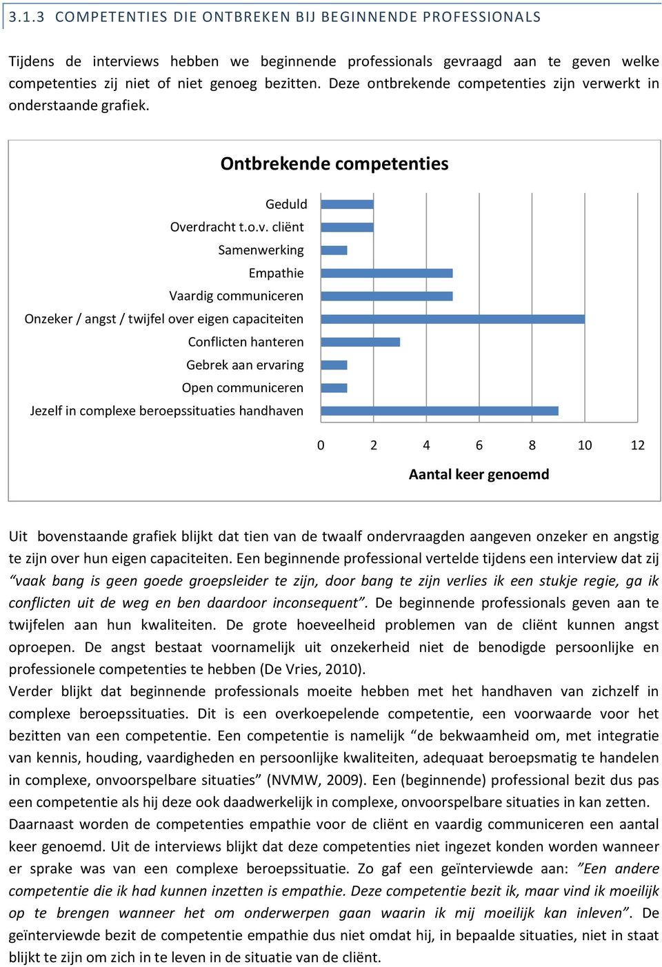 rwerkt in onderstaande grafiek. Ontbrekende competenties Geduld Ove