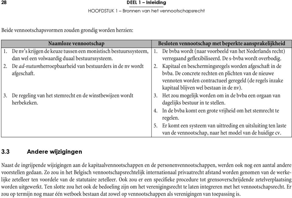 De regeling van het stemrecht en de winstbewijzen wordt herbekeken. Besloten vennootschap met beperkte aansprakelijkheid 1.