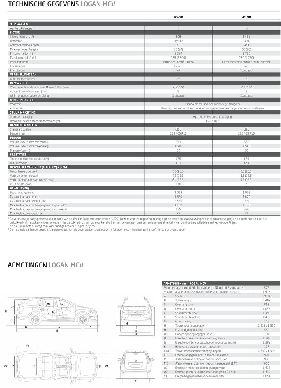 koppel (bij t/min) 35 ( 500) 0 ( 750) Inspuitsysteem Multipoint injectie - Turbo Direct met common rail + multi- injection Emissienorm Euro 5 Euro 5 Emissienorm nvt Standaard VERSNELLINGSBAK Aantal