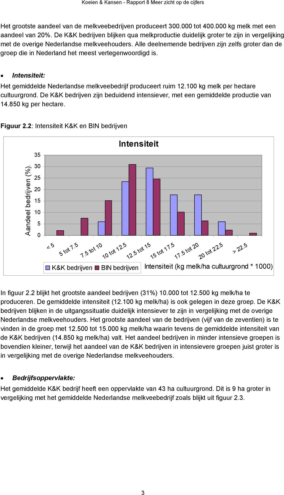 Alle deelnemende bedrijven zijn zelfs groter dan de groep die in Nederland het meest vertegenwoordigd is. Intensiteit: Het gemiddelde Nederlandse melkveebedrijf produceert ruim 12.