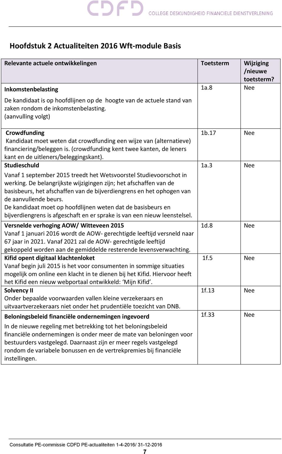 (aanvulling volgt) Crowdfunding Kandidaat moet weten dat crowdfunding een wijze van (alternatieve) financiering/beleggen is.