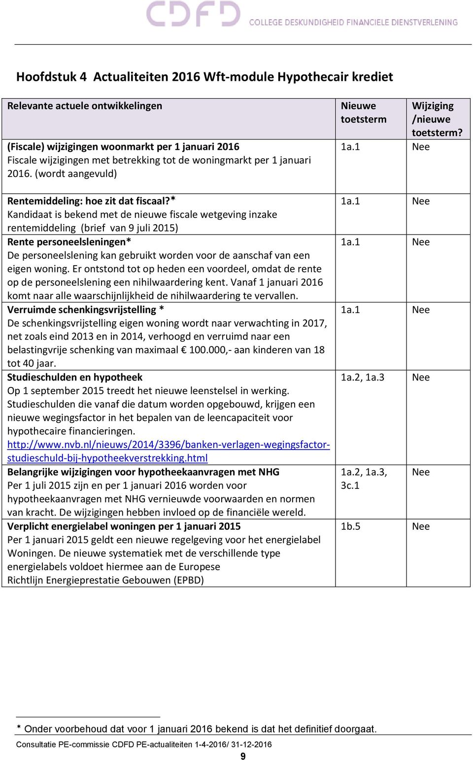 Kandidaat is bekend met de nieuwe fiscale wetgeving inzake rentemiddeling (brief van 9 juli 2015) Rente personeelsleningen* De personeelslening kan gebruikt worden voor de aanschaf van een eigen