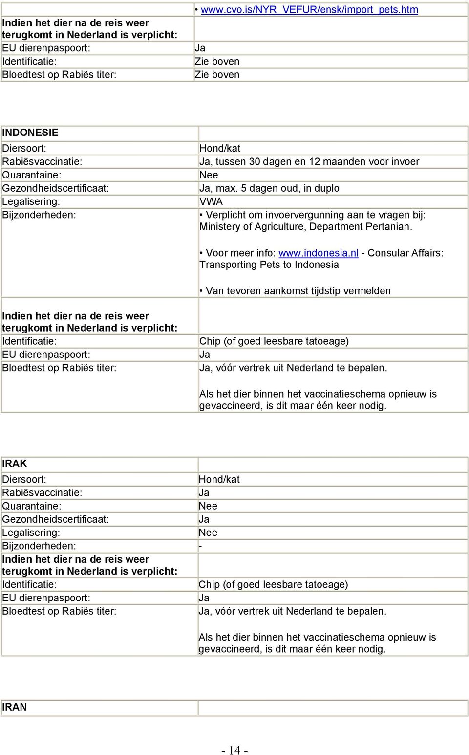 5 dagen oud, in duplo Verplicht om invoervergunning aan te vragen bij: Ministery of Agriculture, Department