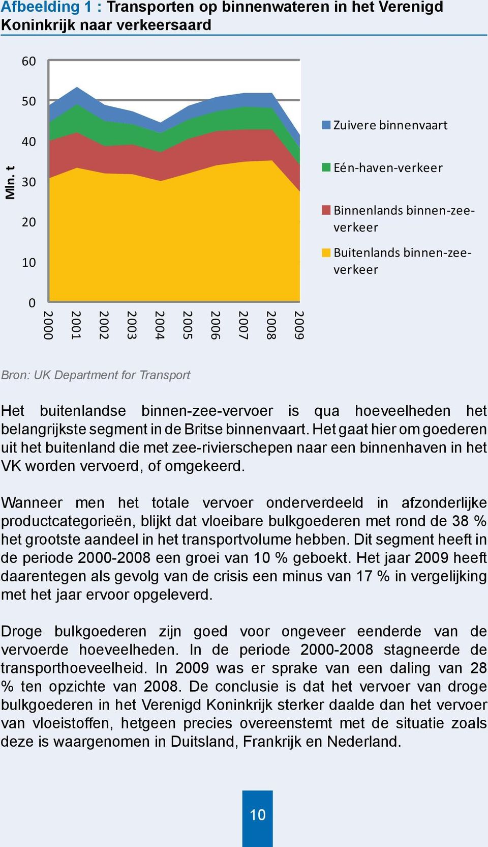 Transport Het buitenlandse binnen-zee-vervoer is qua hoeveelheden het belangrijkste segment in de Britse binnenvaart.