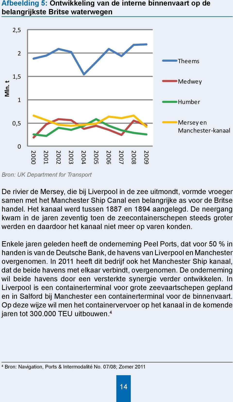 uitmondt, vormde vroeger samen met het Manchester Ship Canal een belangrijke as voor de Britse handel. Het kanaal werd tussen 1887 en 1894 aangelegd.