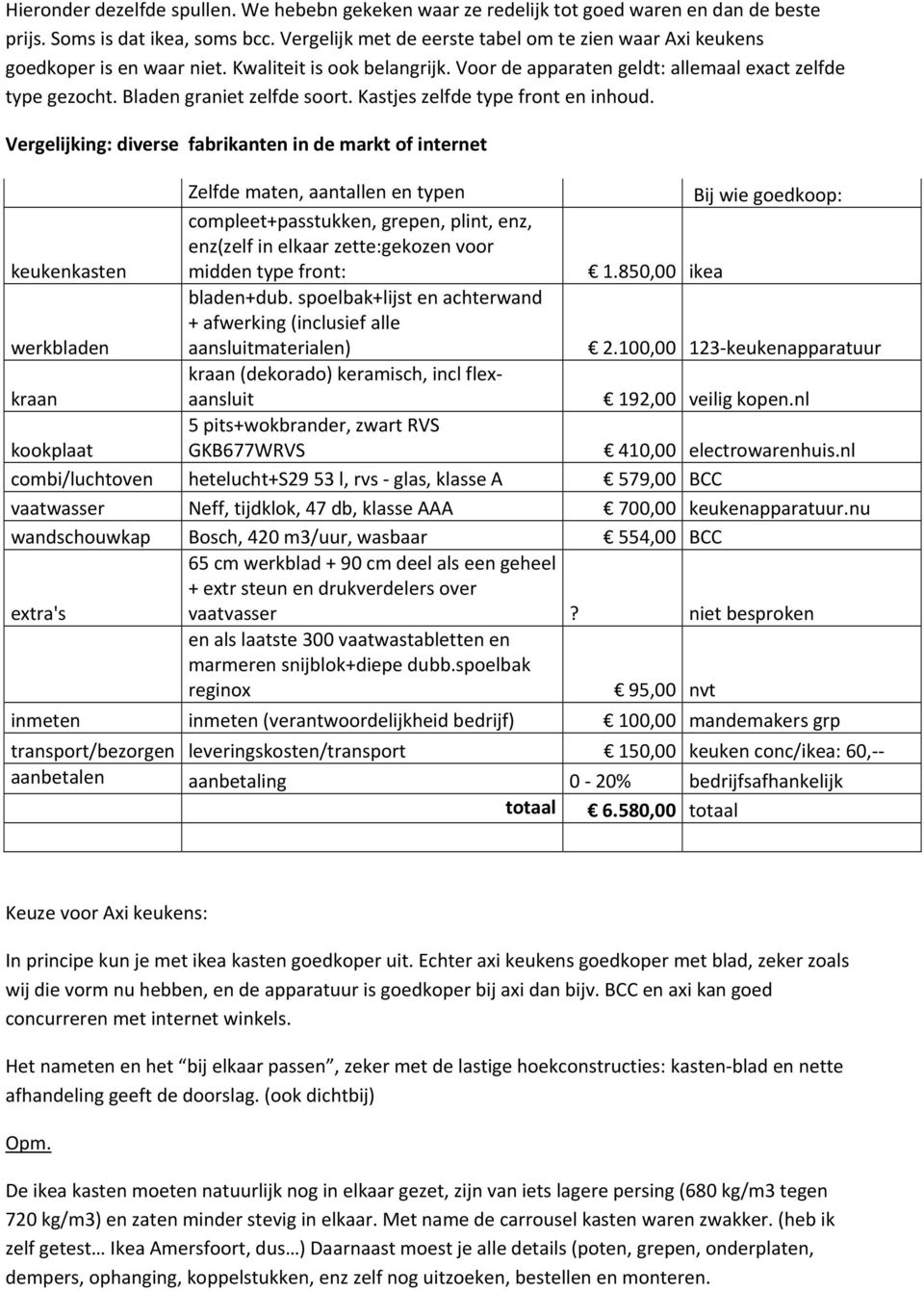 Bladen graniet zelfde soort. Kastjes zelfde type front en inhoud.