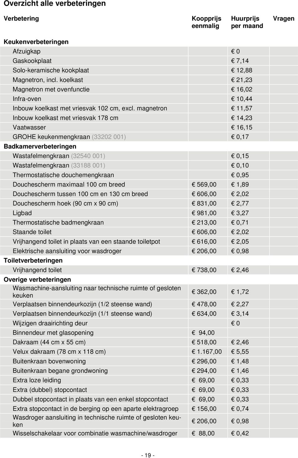 magnetron 11,57 Inbouw koelkast met vriesvak 178 cm 14,23 Vaatwasser 16,15 GROHE keukenmengkraan (33202 001) 0,17 Badkamerverbeteringen Wastafelmengkraan (32540 001) 0,15 Wastafelmengkraan (33188