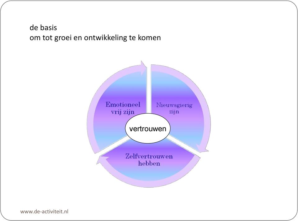 ontwikkeling