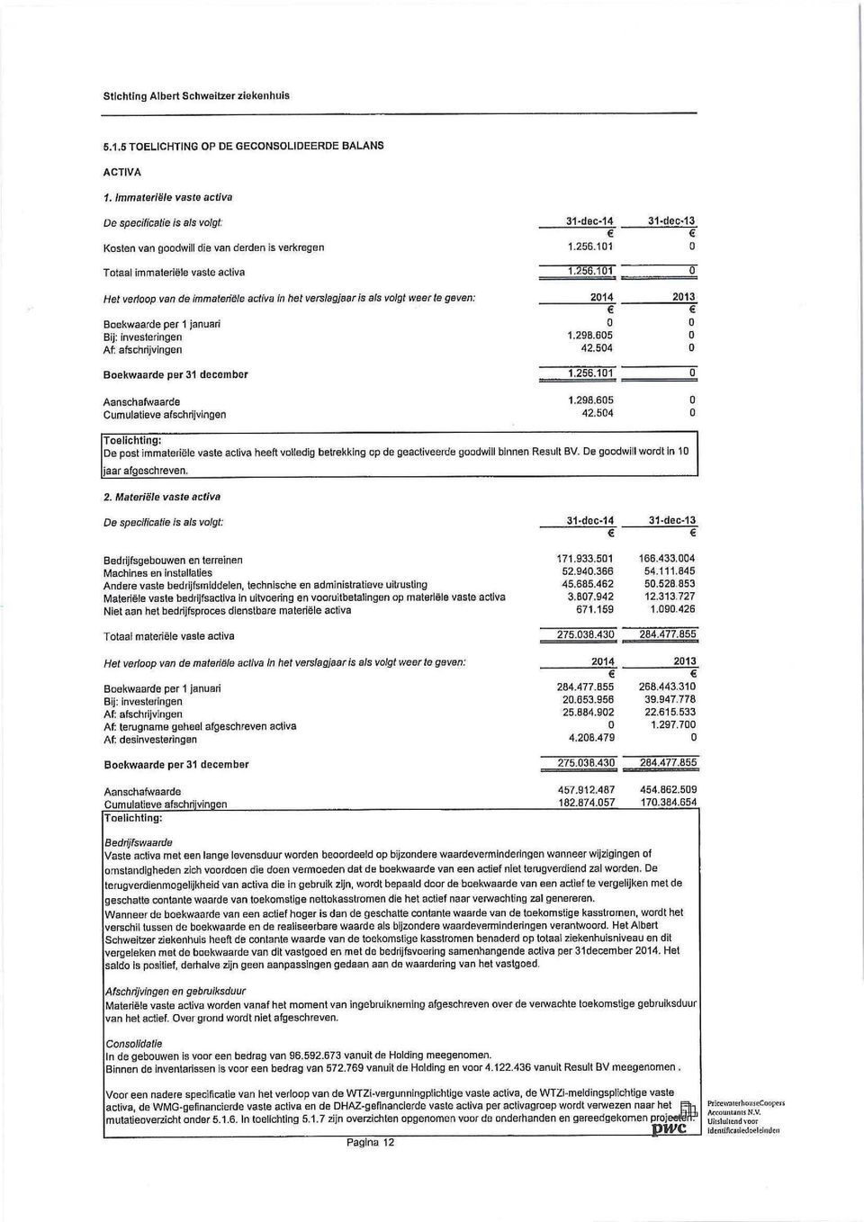 investeringen Af: afschrijvingen Boekwaarde per 31 december Aanschaft/vaarde Cumulatieve afschrijvingen 31-dec-14 31-dec-13 1.256.11 1.256.11 214 213 1.298.65 42.