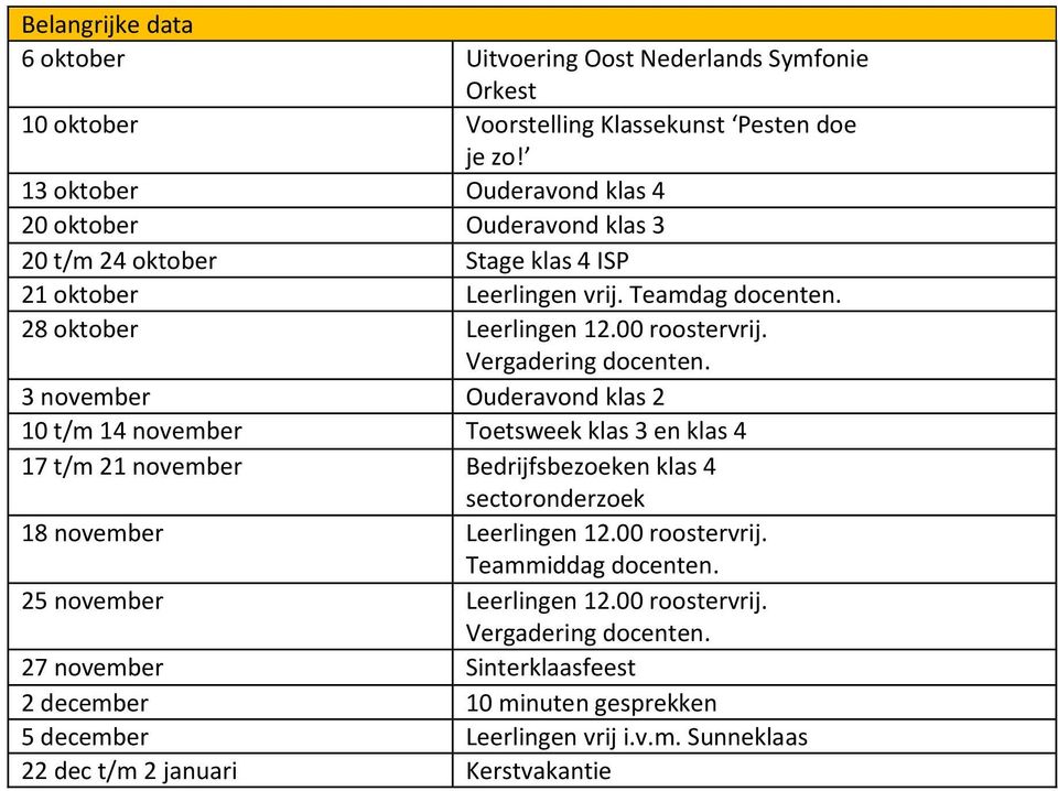 Vergadering docenten. 3 november Ouderavond klas 2 10 t/m 14 november Toetsweek klas 3 en klas 4 17 t/m 21 november Bedrijfsbezoeken klas 4 sectoronderzoek 18 november Leerlingen 12.