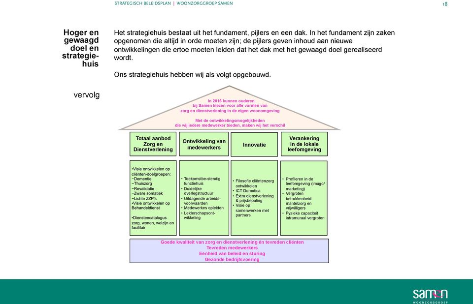 In het In fundament het fundament én ook zijn voldoende zaken zijn zaken opgenomen die altijd in orde moeten zijn; de pijlers geven inhoud aan nieuwe Het opgenomen aanknopingspunten strategiehuis die