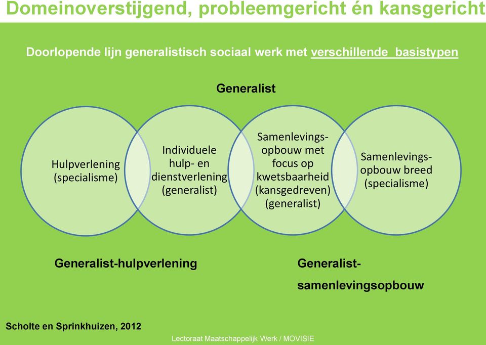 (generalist) Samenlevingsopbouw met focus op kwetsbaarheid (kansgedreven) (generalist)