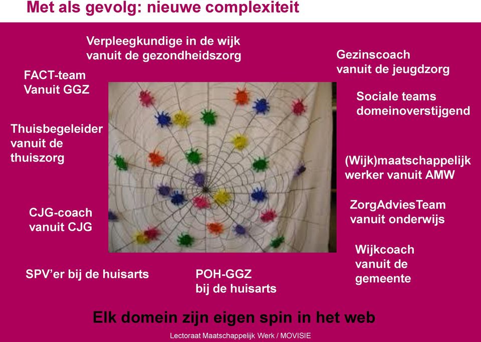 teams domeinoverstijgend (Wijk)maatschappelijk werker vanuit AMW ZorgAdviesTeam vanuit onderwijs SPV er