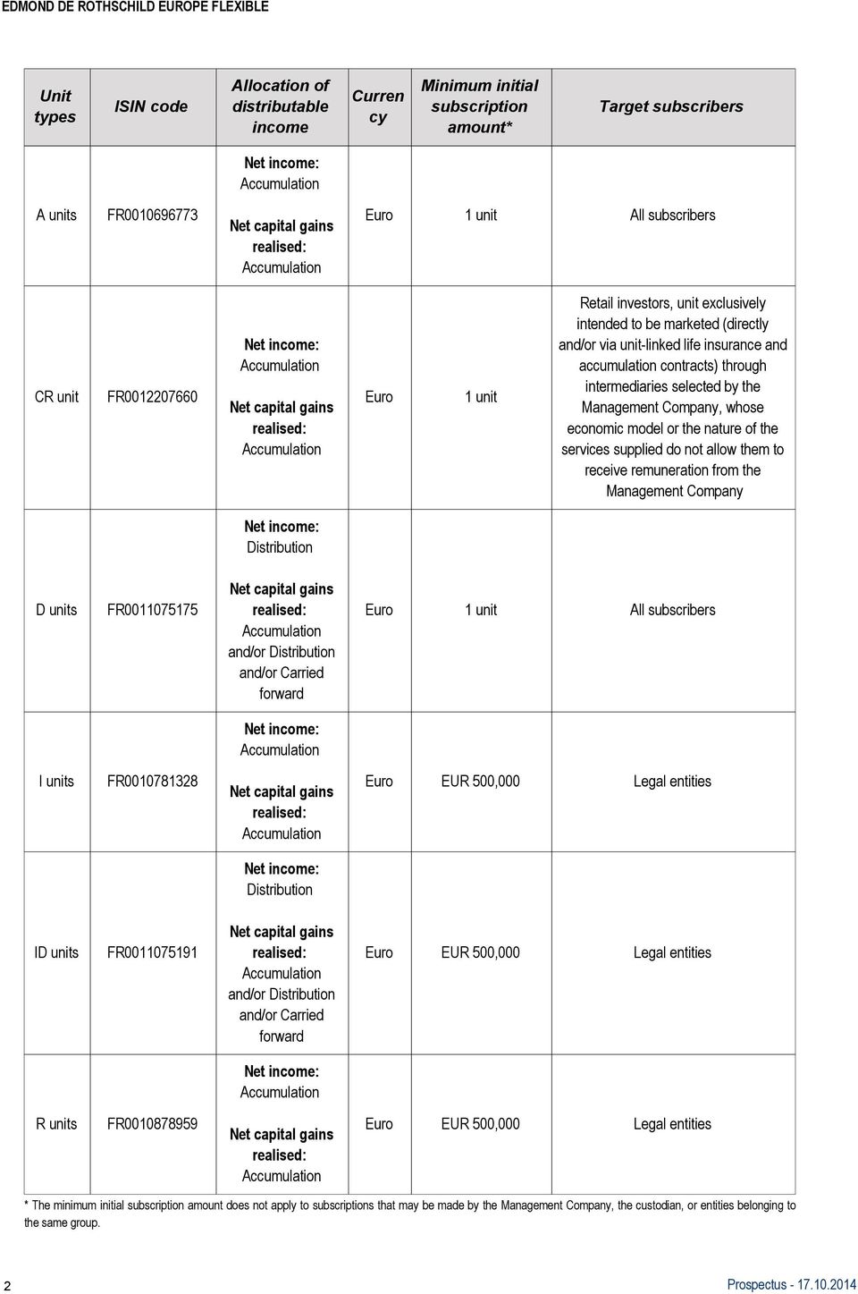 (directly and/or via unit-linked life insurance and accumulation contracts) through intermediaries selected by the Management Company, whose economic model or the nature of the services supplied do