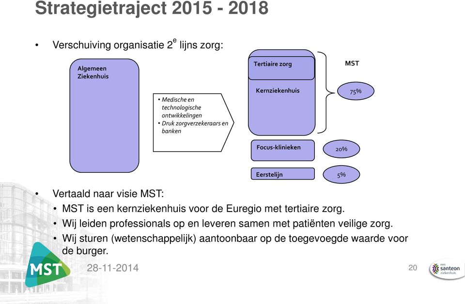 Vertaald naar visie MST: MST is een kernziekenhuis voor de Euregio met tertiaire zorg.