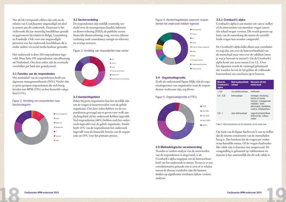 Ook voor niet uitgenodigde personen was het onderzoek beschikbaar, dit is onder andere via social media kenbaar gemaakt. Het onderzoek is door 204 respondenten ingevuld.