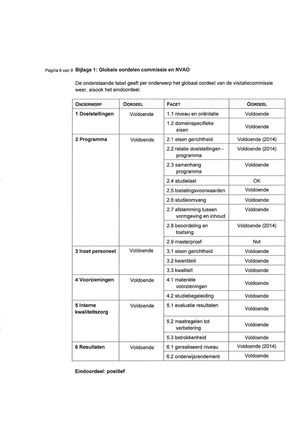 3 samenhang programma (2014) 2.4 studielast OK 2.5 toelatingsvoorwaarden 2.6 studieomvang 2.7 afstemming tussen vormgeving en inhoud 2.8 beoordeling en toetsing (2014) 2.