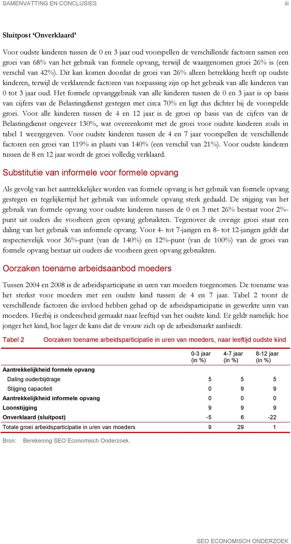 Dit kan komen doordat de groei van 26% alleen betrekking heeft op oudste kinderen, terwijl de verklarende factoren van toepassing zijn op het gebruik van alle kinderen van 0 tot 3 jaar oud.