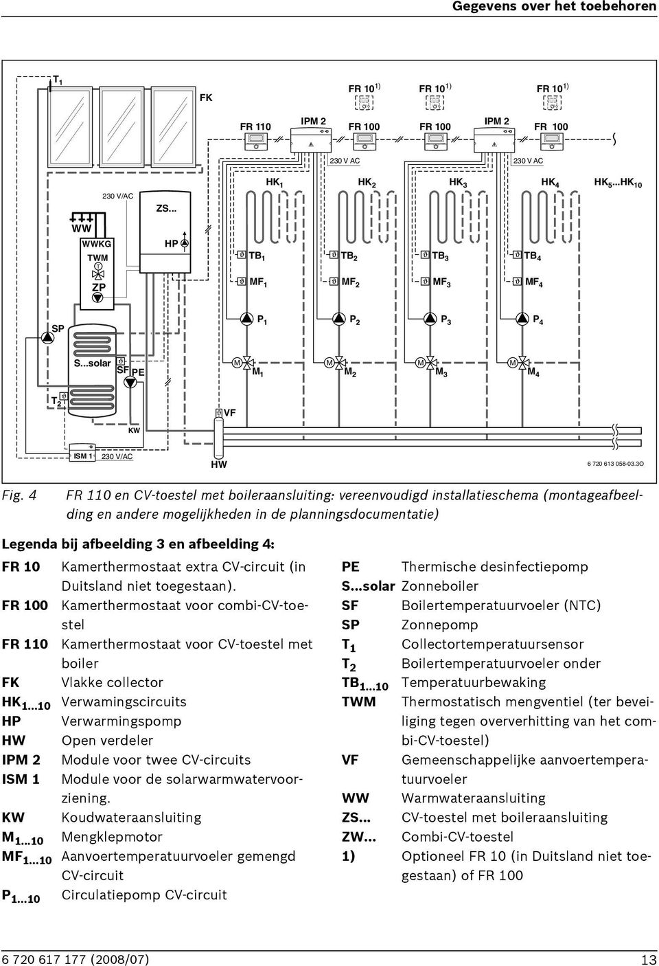 4 FR 110 en CV-toestel met boileraansluiting: vereenvoudigd installatieschema (montageafbeelding en andere mogelijkheden in de planningsdocumentatie) Legenda bij afbeelding 3 en afbeelding 4: FR 10