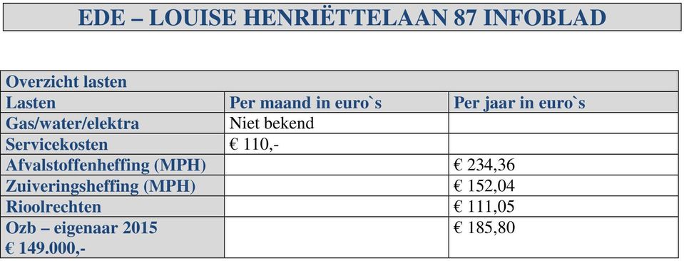 Servicekosten 110,- Afvalstoffenheffing (MPH) 234,36