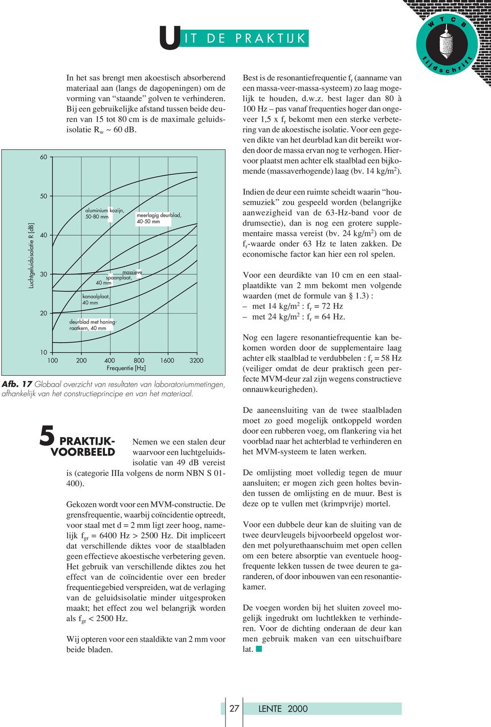 est is de resonantiefrequentie f r (aanname van een massa-veer-massa-systeem) zo