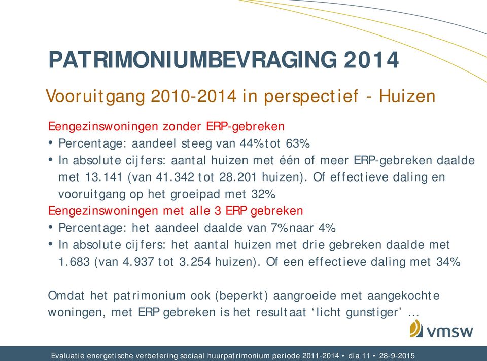 Eengezinswoningen met alle 3 ERP gebreken Percentage: het aandeel daalde van 7% naar 4%. In absolute cijfers: het aantal huizen met drie gebreken daalde met 1.683 (van 4.937 tot 3.