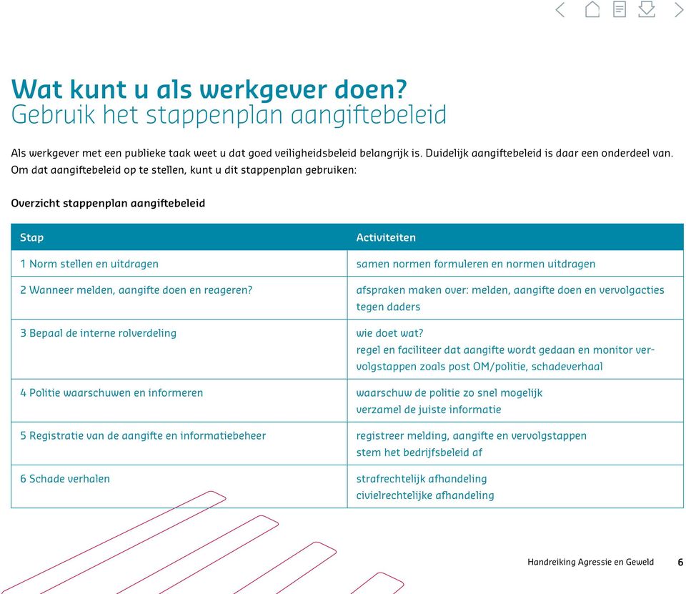 Om dat aangiftebeleid op te stellen, kunt u dit stappenplan gebruiken: Overzicht stappenplan aangiftebeleid Stap Activiteiten 1 Norm stellen en uitdragen samen normen formuleren en normen uitdragen 2