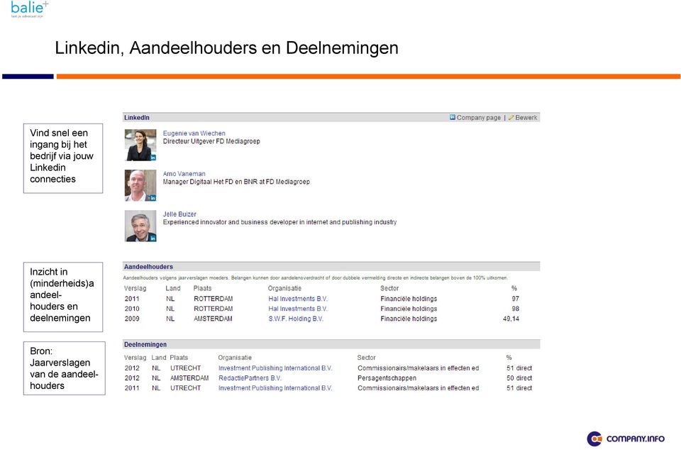 connecties Inzicht in (minderheids)a andeelhouders