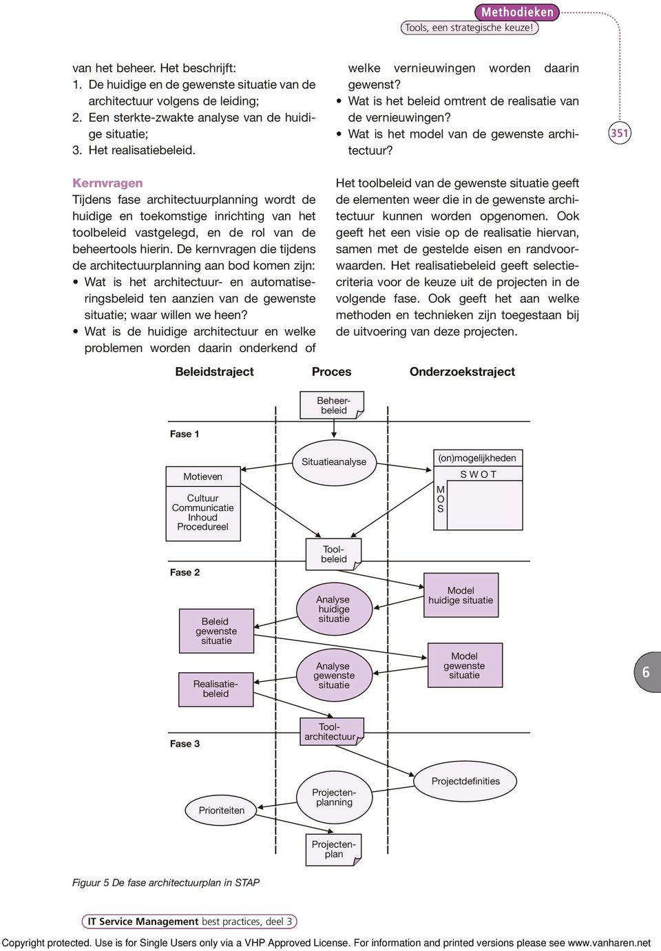 De kernvragen die tijdens de architectuurplanning aan bod komen zijn: Wat is het architectuur- en automatiseringsbeleid ten aanzien van de ; waar willen we heen?